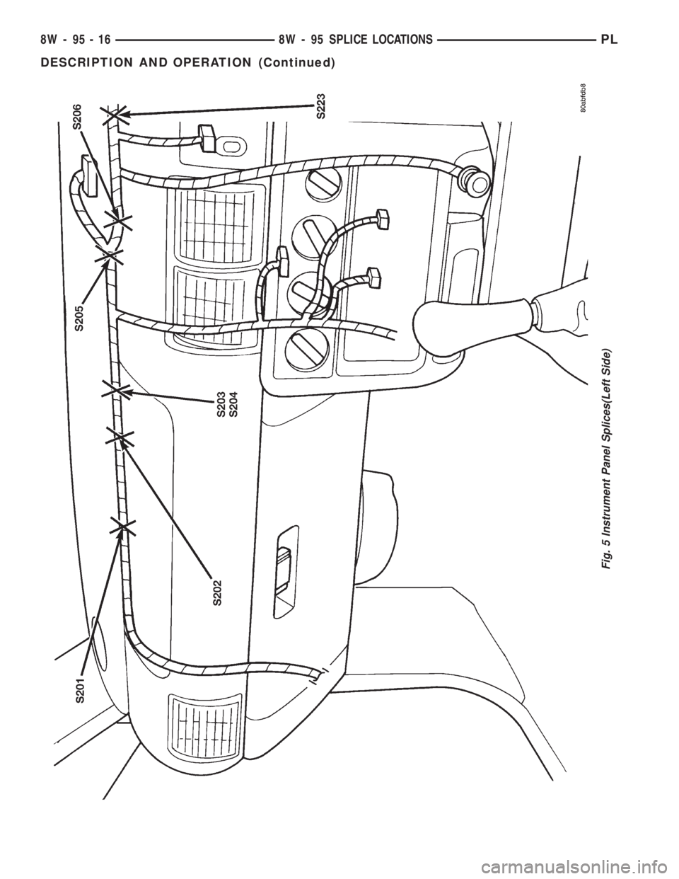 DODGE NEON 1999 Service Repair Manual Fig. 5 Instrument Panel Splices(Left Side)
8W - 95 - 16 8W - 95 SPLICE LOCATIONSPL
DESCRIPTION AND OPERATION (Continued) DODGE NEON 1999 Service Repair Manual Fig. 5 Instrument Panel Splices(Left Side)
8W - 95 - 16 8W - 95 SPLICE LOCATIONSPL
DESCRIPTION AND OPERATION (Continued)