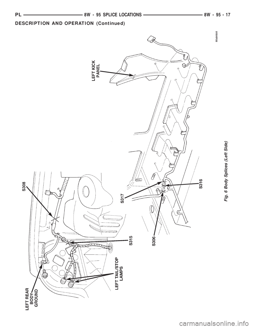 DODGE NEON 1999 Service Repair Manual Fig. 6 Body Splices (Left Side)
PL8W - 95 SPLICE LOCATIONS 8W - 95 - 17
DESCRIPTION AND OPERATION (Continued) DODGE NEON 1999 Service Repair Manual Fig. 6 Body Splices (Left Side)
PL8W - 95 SPLICE LOCATIONS 8W - 95 - 17
DESCRIPTION AND OPERATION (Continued)