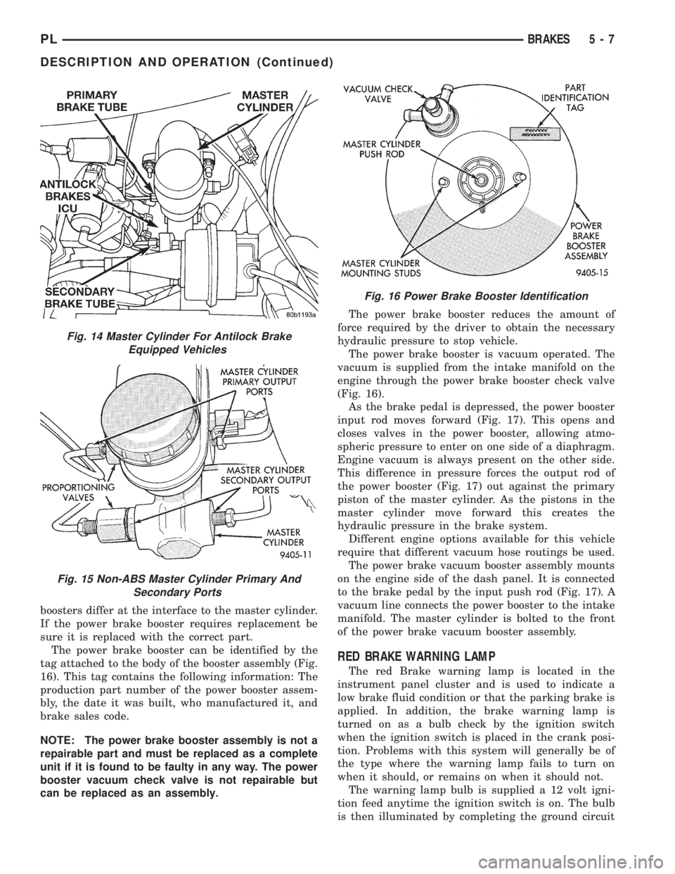 DODGE NEON 1999  Service Manual Online boosters differ at the interface to the master cylinder.
If the power brake booster requires replacement be
sure it is replaced with the correct part.
The power brake booster can be identified by the
