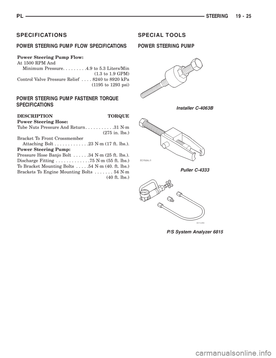 DODGE NEON 1999 Service Repair Manual SPECIFICATIONS
POWER STEERING PUMP FLOW SPECIFICATIONS
Power Steering Pump Flow:
At 1500 RPM And
Minimum Pressure.........4.9 to 5.3 Liters/Min
(1.3 to 1.9 GPM)
Control Valve Pressure Relief....8240 t DODGE NEON 1999 Service Repair Manual SPECIFICATIONS
POWER STEERING PUMP FLOW SPECIFICATIONS
Power Steering Pump Flow:
At 1500 RPM And
Minimum Pressure.........4.9 to 5.3 Liters/Min
(1.3 to 1.9 GPM)
Control Valve Pressure Relief....8240 t