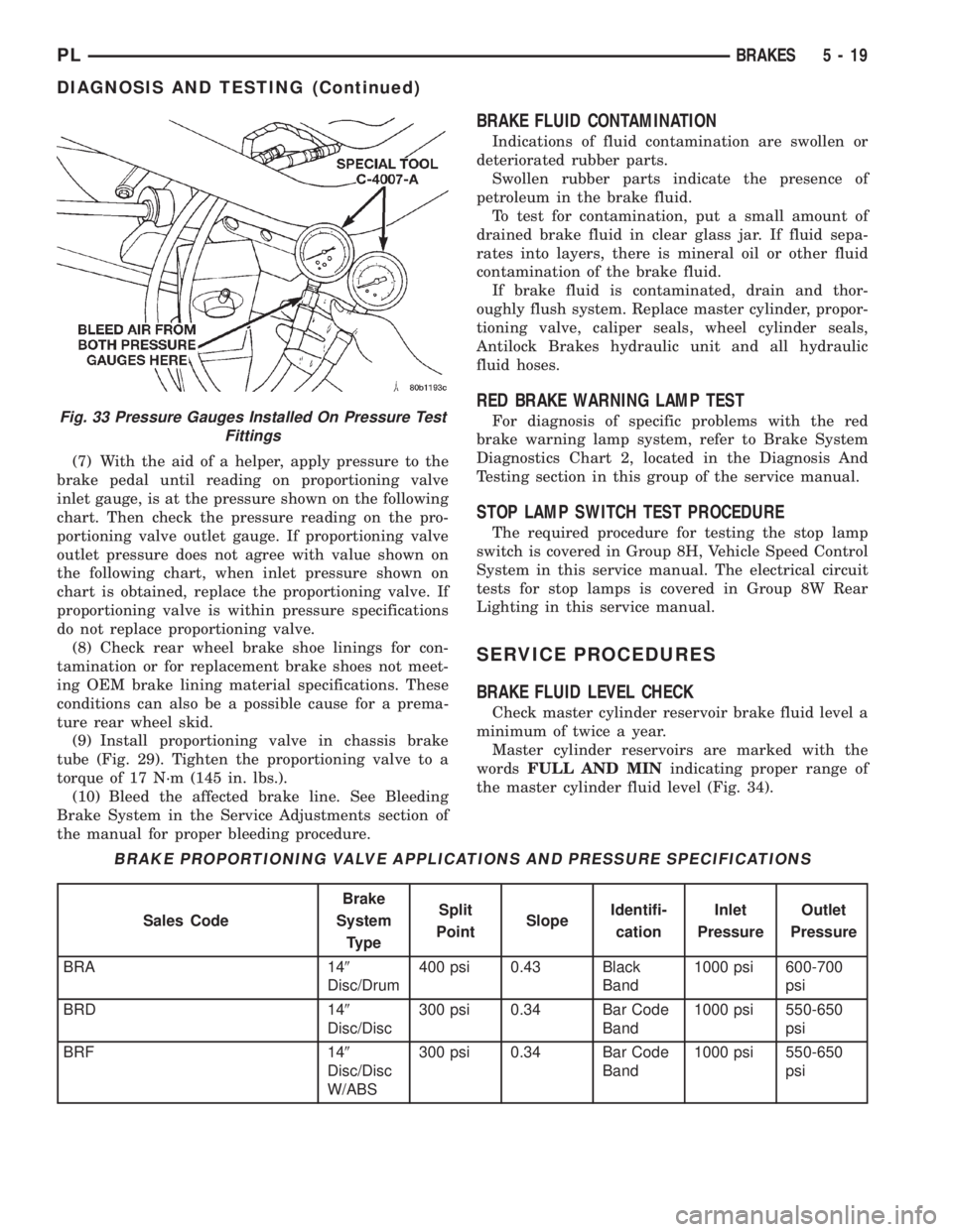 DODGE NEON 1999  Service Owners Manual (7) With the aid of a helper, apply pressure to the
brake pedal until reading on proportioning valve
inlet gauge, is at the pressure shown on the following
chart. Then check the pressure reading on th