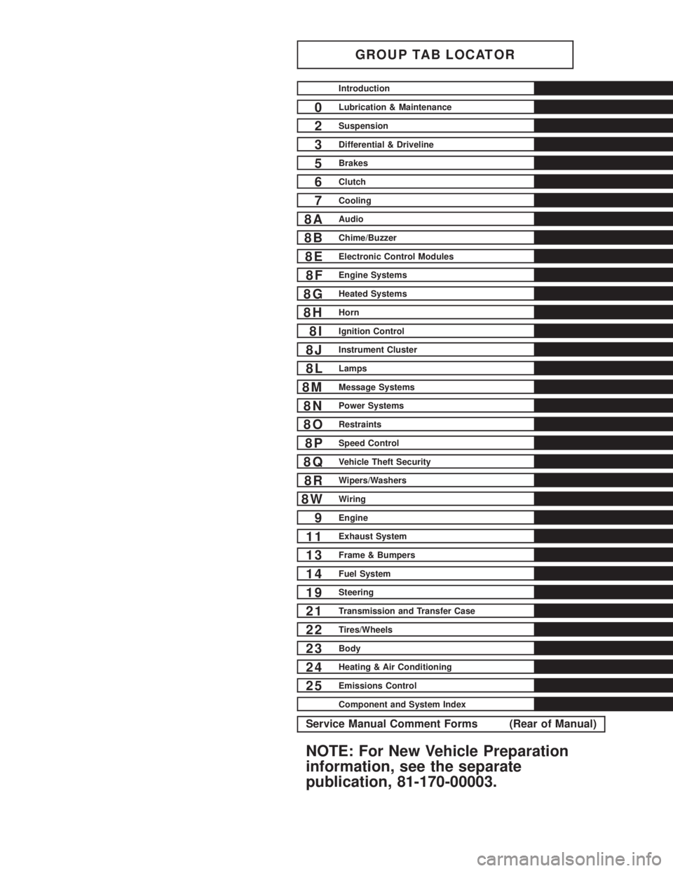 DODGE RAM 2002  Service Repair Manual GROUP TAB LOCATOR
Introduction
0Lubrication & Maintenance
2Suspension
3Differential & Driveline
5Brakes
6Clutch
7Cooling
8AAudio
8BChime/Buzzer
8EElectronic Control Modules
8FEngine Systems
8GHeated S