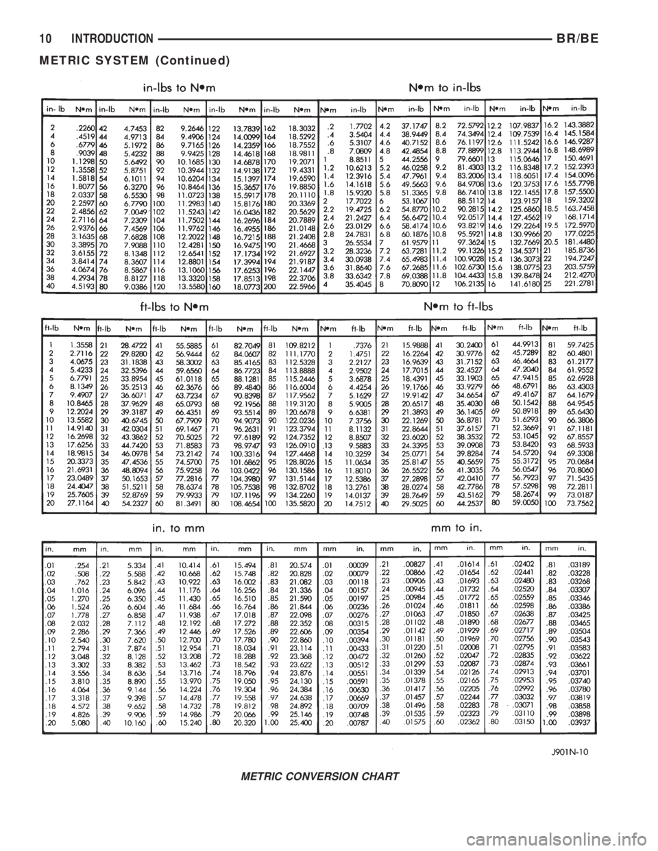 DODGE RAM 2002 Service User Guide METRIC CONVERSION CHART
10 INTRODUCTIONBR/BE
METRIC SYSTEM (Continued) DODGE RAM 2002 Service User Guide METRIC CONVERSION CHART
10 INTRODUCTIONBR/BE
METRIC SYSTEM (Continued)
