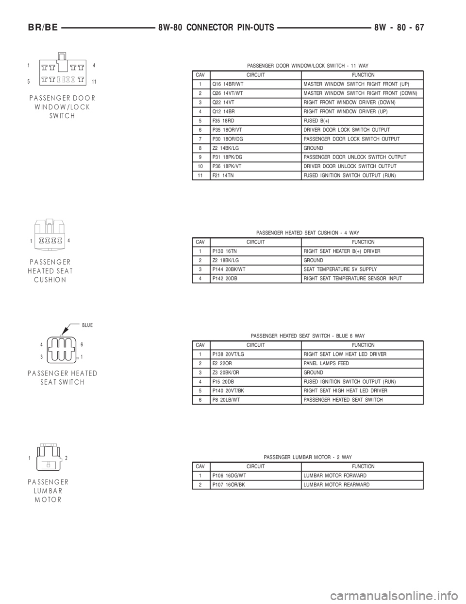 DODGE RAM 2002 Service Repair Manual PASSENGER DOOR WINDOW/LOCK SWITCH - 11 WAY
CAV CIRCUIT FUNCTION
1 Q16 14BR/WT MASTER WINDOW SWITCH RIGHT FRONT (UP)
2 Q26 14VT/WT MASTER WINDOW SWITCH RIGHT FRONT (DOWN)
3 Q22 14VT RIGHT FRONT WINDOW DODGE RAM 2002 Service Repair Manual PASSENGER DOOR WINDOW/LOCK SWITCH - 11 WAY
CAV CIRCUIT FUNCTION
1 Q16 14BR/WT MASTER WINDOW SWITCH RIGHT FRONT (UP)
2 Q26 14VT/WT MASTER WINDOW SWITCH RIGHT FRONT (DOWN)
3 Q22 14VT RIGHT FRONT WINDOW