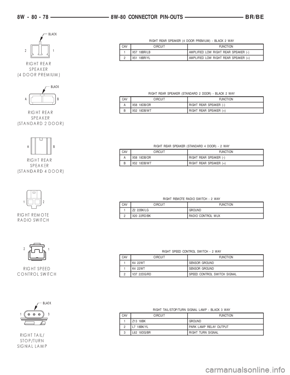 DODGE RAM 2002 Service Repair Manual RIGHT REAR SPEAKER (4 DOOR PREMIUM) - BLACK 2 WAY
CAV CIRCUIT FUNCTION
1 X57 18BR/LB AMPLIFIED LOW RIGHT REAR SPEAKER (-)
2 X51 18BR/YL AMPLIFIED LOW RIGHT REAR SPEAKER (+)
RIGHT REAR SPEAKER (STANDAR DODGE RAM 2002 Service Repair Manual RIGHT REAR SPEAKER (4 DOOR PREMIUM) - BLACK 2 WAY
CAV CIRCUIT FUNCTION
1 X57 18BR/LB AMPLIFIED LOW RIGHT REAR SPEAKER (-)
2 X51 18BR/YL AMPLIFIED LOW RIGHT REAR SPEAKER (+)
RIGHT REAR SPEAKER (STANDAR