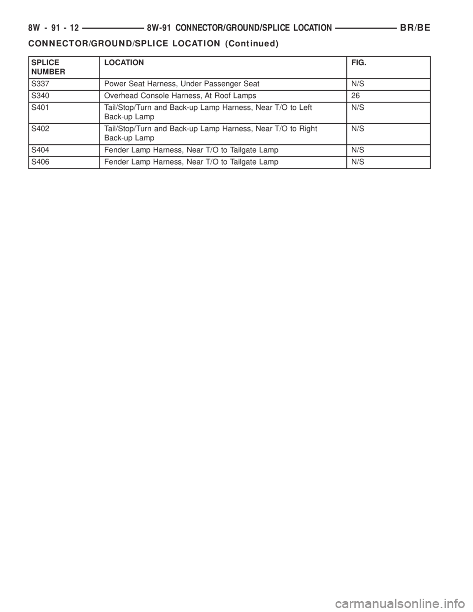 DODGE RAM 2002 Service Repair Manual SPLICE
NUMBERLOCATION FIG.
S337 Power Seat Harness, Under Passenger Seat N/S
S340 Overhead Console Harness, At Roof Lamps 26
S401 Tail/Stop/Turn and Back-up Lamp Harness, Near T/O to Left
Back-up Lamp DODGE RAM 2002 Service Repair Manual SPLICE
NUMBERLOCATION FIG.
S337 Power Seat Harness, Under Passenger Seat N/S
S340 Overhead Console Harness, At Roof Lamps 26
S401 Tail/Stop/Turn and Back-up Lamp Harness, Near T/O to Left
Back-up Lamp