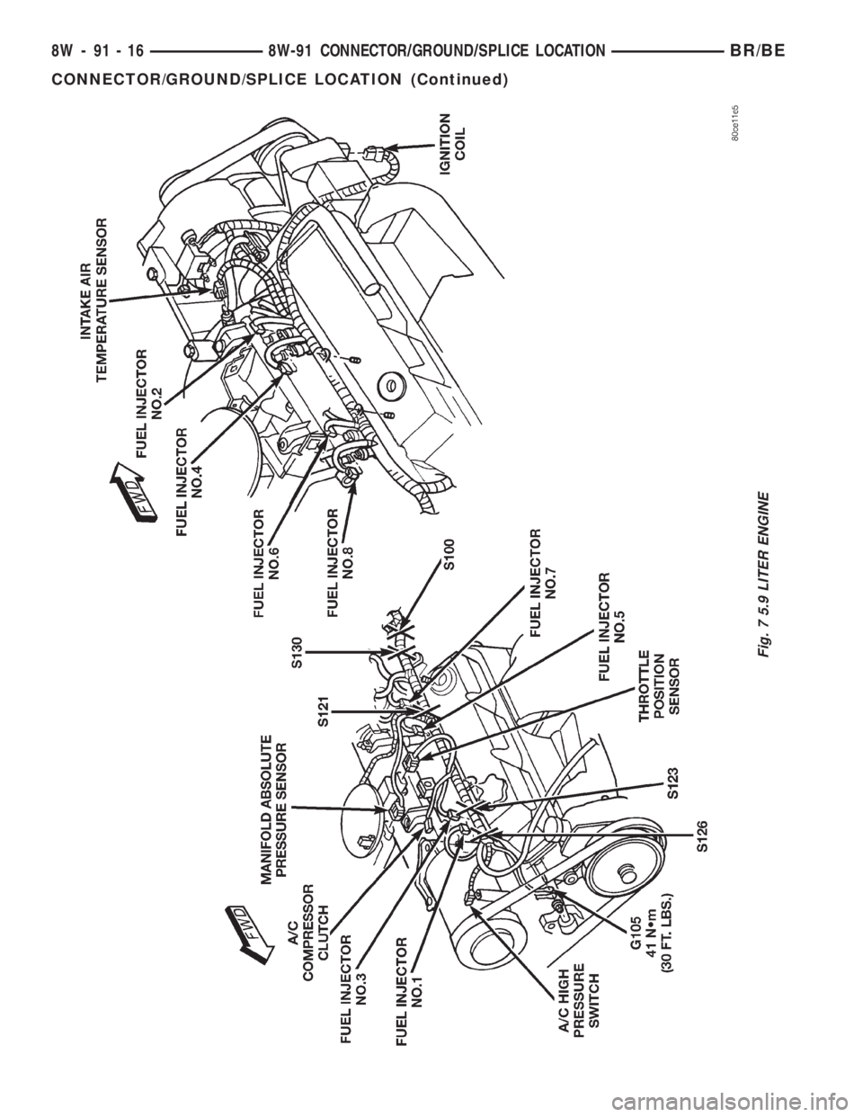 DODGE RAM 2002  Service Repair Manual Fig. 7 5.9 LITER ENGINE
8W - 91 - 16 8W-91 CONNECTOR/GROUND/SPLICE LOCATIONBR/BE
CONNECTOR/GROUND/SPLICE LOCATION (Continued) 