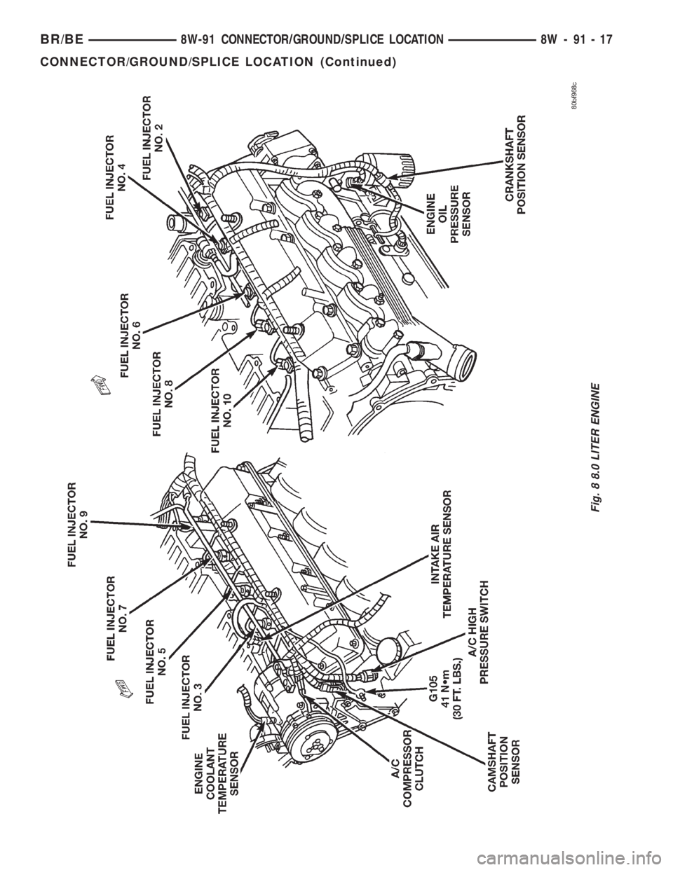 DODGE RAM 2002  Service Repair Manual Fig. 8 8.0 LITER ENGINE
BR/BE8W-91 CONNECTOR/GROUND/SPLICE LOCATION 8W - 91 - 17
CONNECTOR/GROUND/SPLICE LOCATION (Continued) 