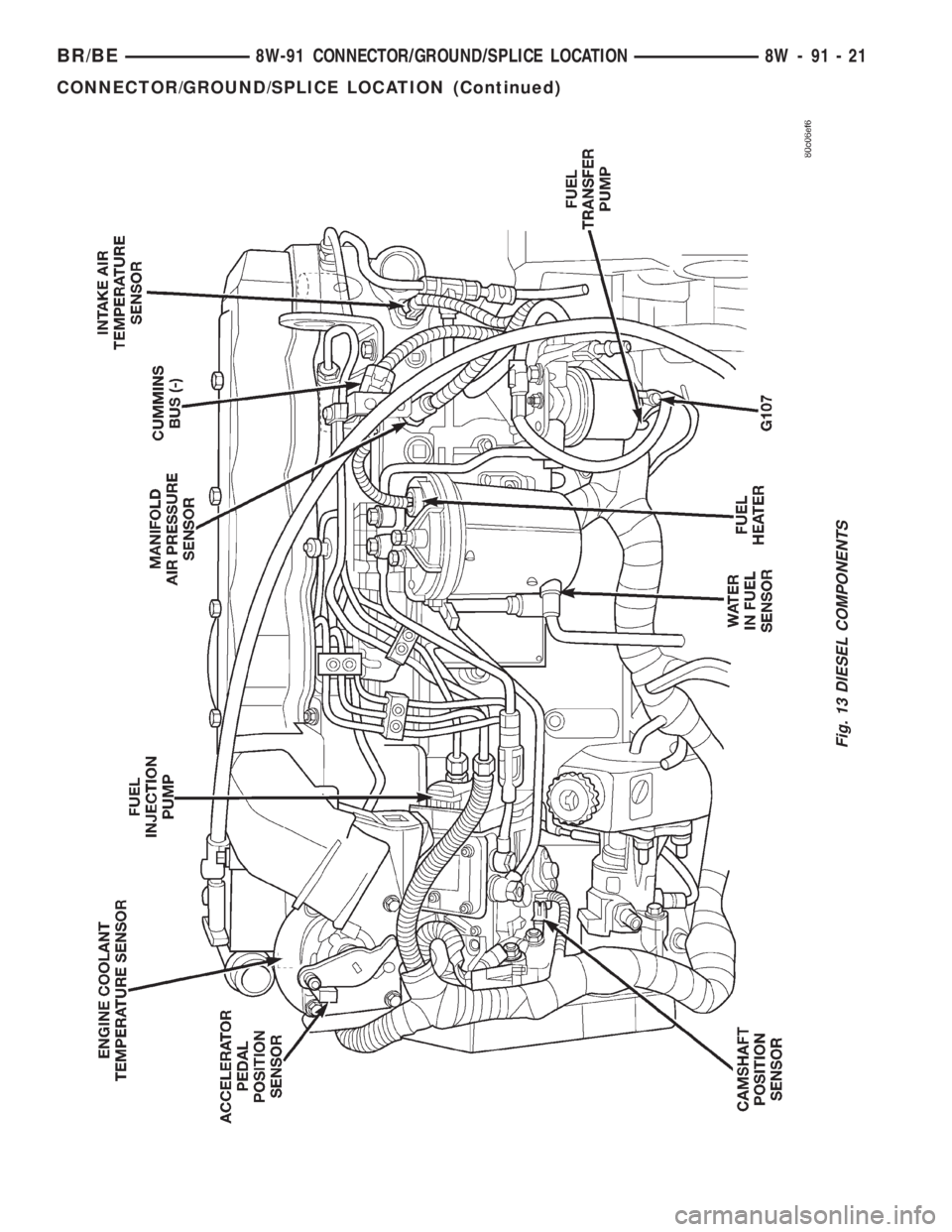 DODGE RAM 2002  Service Repair Manual Fig. 13 DIESEL COMPONENTS
BR/BE8W-91 CONNECTOR/GROUND/SPLICE LOCATION 8W - 91 - 21
CONNECTOR/GROUND/SPLICE LOCATION (Continued) 