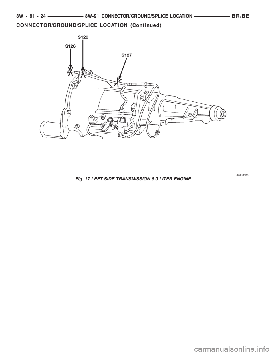 DODGE RAM 2002 Service Repair Manual Fig. 17 LEFT SIDE TRANSMISSION 8.0 LITER ENGINE
8W - 91 - 24 8W-91 CONNECTOR/GROUND/SPLICE LOCATIONBR/BE
CONNECTOR/GROUND/SPLICE LOCATION (Continued) DODGE RAM 2002 Service Repair Manual Fig. 17 LEFT SIDE TRANSMISSION 8.0 LITER ENGINE
8W - 91 - 24 8W-91 CONNECTOR/GROUND/SPLICE LOCATIONBR/BE
CONNECTOR/GROUND/SPLICE LOCATION (Continued)