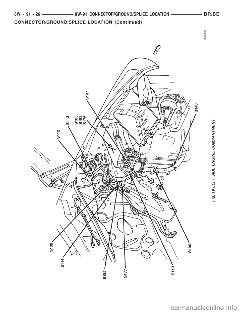 DODGE RAM 2002 Service Repair Manual Fig. 19 LEFT SIDE ENGINE COMPARTMENT
8W - 91 - 26 8W-91 CONNECTOR/GROUND/SPLICE LOCATIONBR/BE
CONNECTOR/GROUND/SPLICE LOCATION (Continued) DODGE RAM 2002 Service Repair Manual Fig. 19 LEFT SIDE ENGINE COMPARTMENT
8W - 91 - 26 8W-91 CONNECTOR/GROUND/SPLICE LOCATIONBR/BE
CONNECTOR/GROUND/SPLICE LOCATION (Continued)