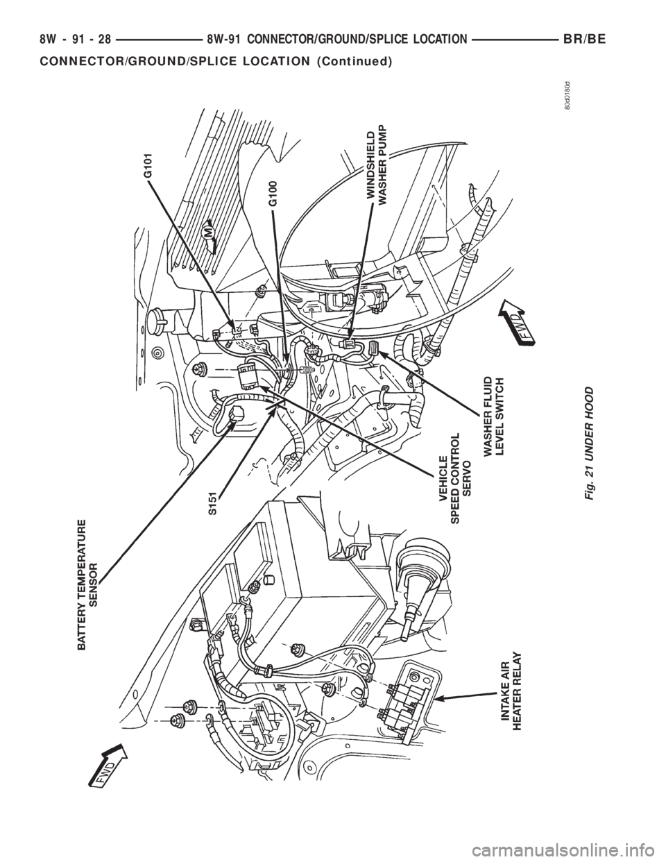 DODGE RAM 2002 Service Repair Manual Fig. 21 UNDER HOOD
8W - 91 - 28 8W-91 CONNECTOR/GROUND/SPLICE LOCATIONBR/BE
CONNECTOR/GROUND/SPLICE LOCATION (Continued) DODGE RAM 2002 Service Repair Manual Fig. 21 UNDER HOOD
8W - 91 - 28 8W-91 CONNECTOR/GROUND/SPLICE LOCATIONBR/BE
CONNECTOR/GROUND/SPLICE LOCATION (Continued)