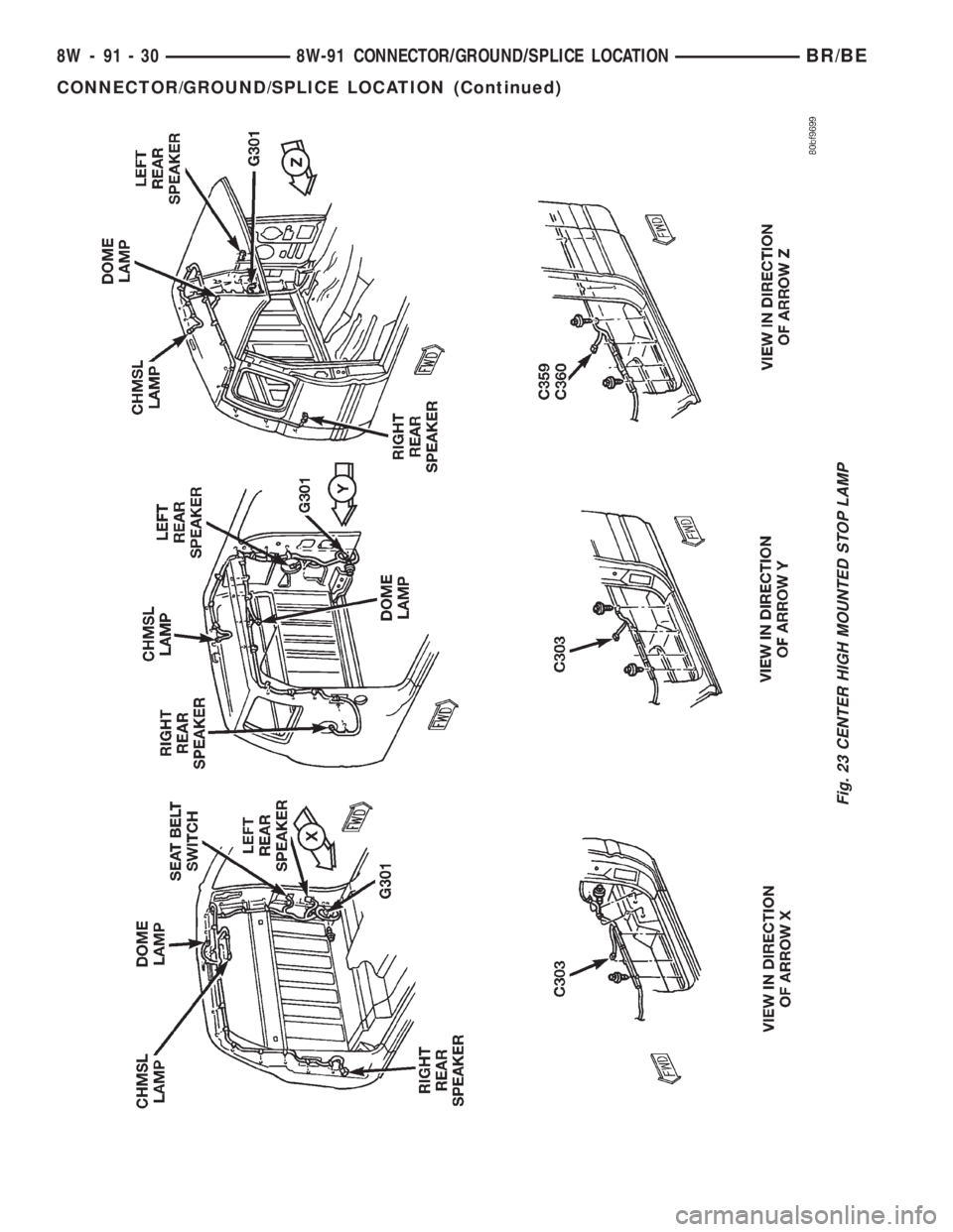 DODGE RAM 2002 Service Repair Manual Fig. 23 CENTER HIGH MOUNTED STOP LAMP
8W - 91 - 30 8W-91 CONNECTOR/GROUND/SPLICE LOCATIONBR/BE
CONNECTOR/GROUND/SPLICE LOCATION (Continued) DODGE RAM 2002 Service Repair Manual Fig. 23 CENTER HIGH MOUNTED STOP LAMP
8W - 91 - 30 8W-91 CONNECTOR/GROUND/SPLICE LOCATIONBR/BE
CONNECTOR/GROUND/SPLICE LOCATION (Continued)