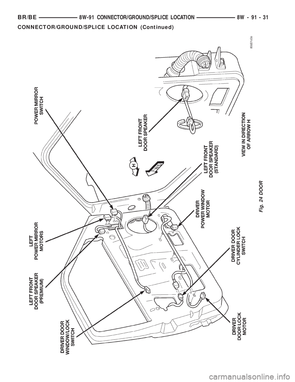 DODGE RAM 2002 Service Repair Manual Fig. 24 DOOR
BR/BE8W-91 CONNECTOR/GROUND/SPLICE LOCATION 8W - 91 - 31
CONNECTOR/GROUND/SPLICE LOCATION (Continued) DODGE RAM 2002 Service Repair Manual Fig. 24 DOOR
BR/BE8W-91 CONNECTOR/GROUND/SPLICE LOCATION 8W - 91 - 31
CONNECTOR/GROUND/SPLICE LOCATION (Continued)