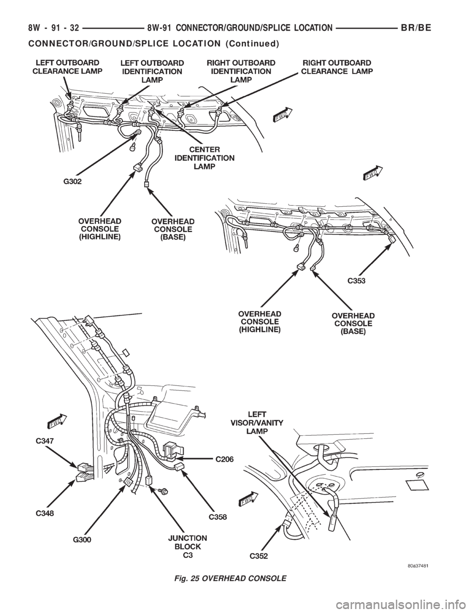 DODGE RAM 2002 Service Repair Manual Fig. 25 OVERHEAD CONSOLE
8W - 91 - 32 8W-91 CONNECTOR/GROUND/SPLICE LOCATIONBR/BE
CONNECTOR/GROUND/SPLICE LOCATION (Continued) DODGE RAM 2002 Service Repair Manual Fig. 25 OVERHEAD CONSOLE
8W - 91 - 32 8W-91 CONNECTOR/GROUND/SPLICE LOCATIONBR/BE
CONNECTOR/GROUND/SPLICE LOCATION (Continued)