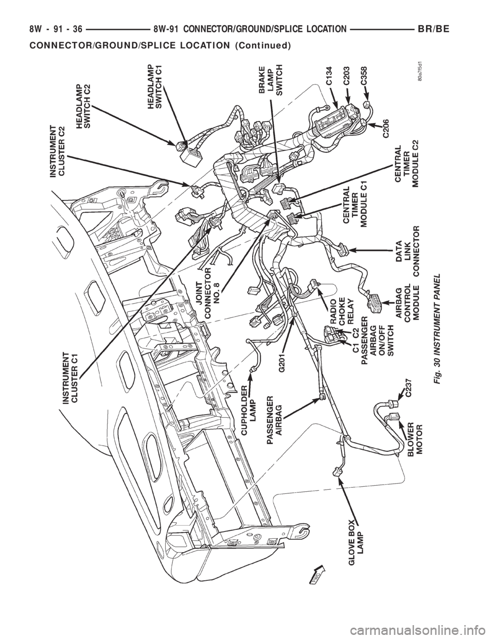 DODGE RAM 2002  Service Repair Manual Fig. 30 INSTRUMENT PANEL
8W - 91 - 36 8W-91 CONNECTOR/GROUND/SPLICE LOCATIONBR/BE
CONNECTOR/GROUND/SPLICE LOCATION (Continued) 