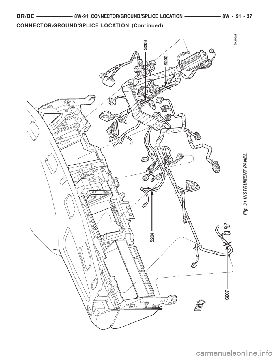 DODGE RAM 2002  Service Repair Manual Fig. 31 INSTRUMENT PANEL
BR/BE8W-91 CONNECTOR/GROUND/SPLICE LOCATION 8W - 91 - 37
CONNECTOR/GROUND/SPLICE LOCATION (Continued) 