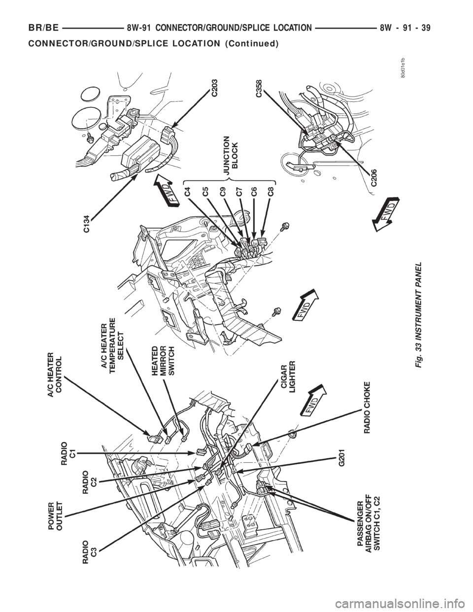 DODGE RAM 2002  Service Repair Manual Fig. 33 INSTRUMENT PANEL
BR/BE8W-91 CONNECTOR/GROUND/SPLICE LOCATION 8W - 91 - 39
CONNECTOR/GROUND/SPLICE LOCATION (Continued) 