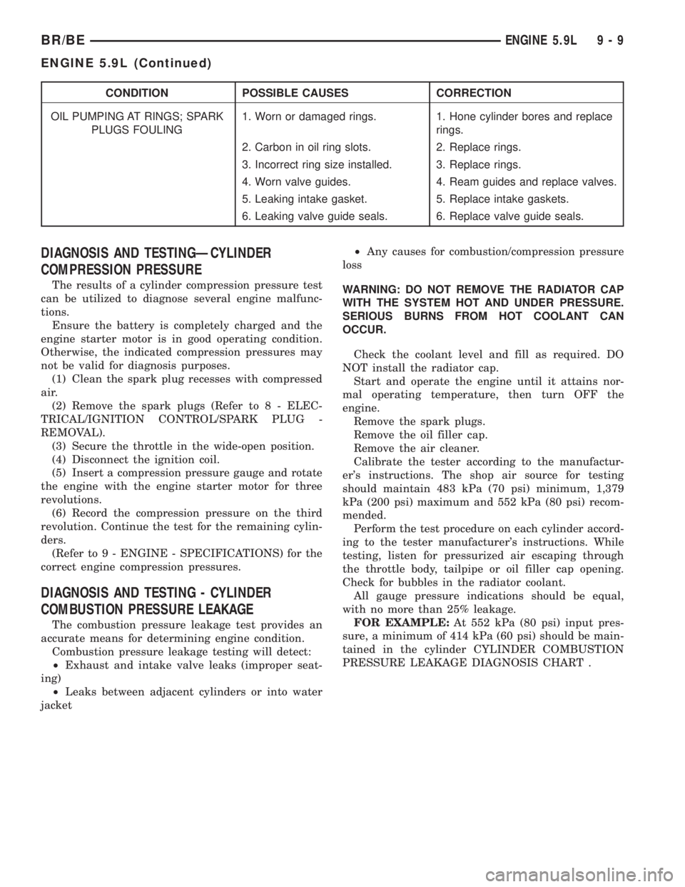 DODGE RAM 2002 Service Repair Manual CONDITION POSSIBLE CAUSES CORRECTION
OIL PUMPING AT RINGS; SPARK
PLUGS FOULING1. Worn or damaged rings. 1. Hone cylinder bores and replace
rings.
2. Carbon in oil ring slots. 2. Replace rings.
3. Inco DODGE RAM 2002 Service Repair Manual CONDITION POSSIBLE CAUSES CORRECTION
OIL PUMPING AT RINGS; SPARK
PLUGS FOULING1. Worn or damaged rings. 1. Hone cylinder bores and replace
rings.
2. Carbon in oil ring slots. 2. Replace rings.
3. Inco