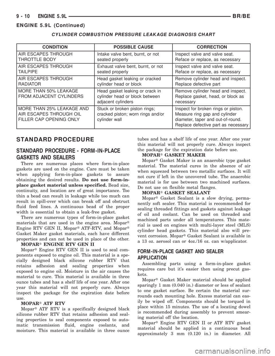 DODGE RAM 2002  Service Repair Manual CYLINDER COMBUSTION PRESSURE LEAKAGE DIAGNOSIS CHART
CONDITION POSSIBLE CAUSE CORRECTION
AIR ESCAPES THROUGH
THROTTLE BODYIntake valve bent, burnt, or not
seated properlyInspect valve and valve seat.
