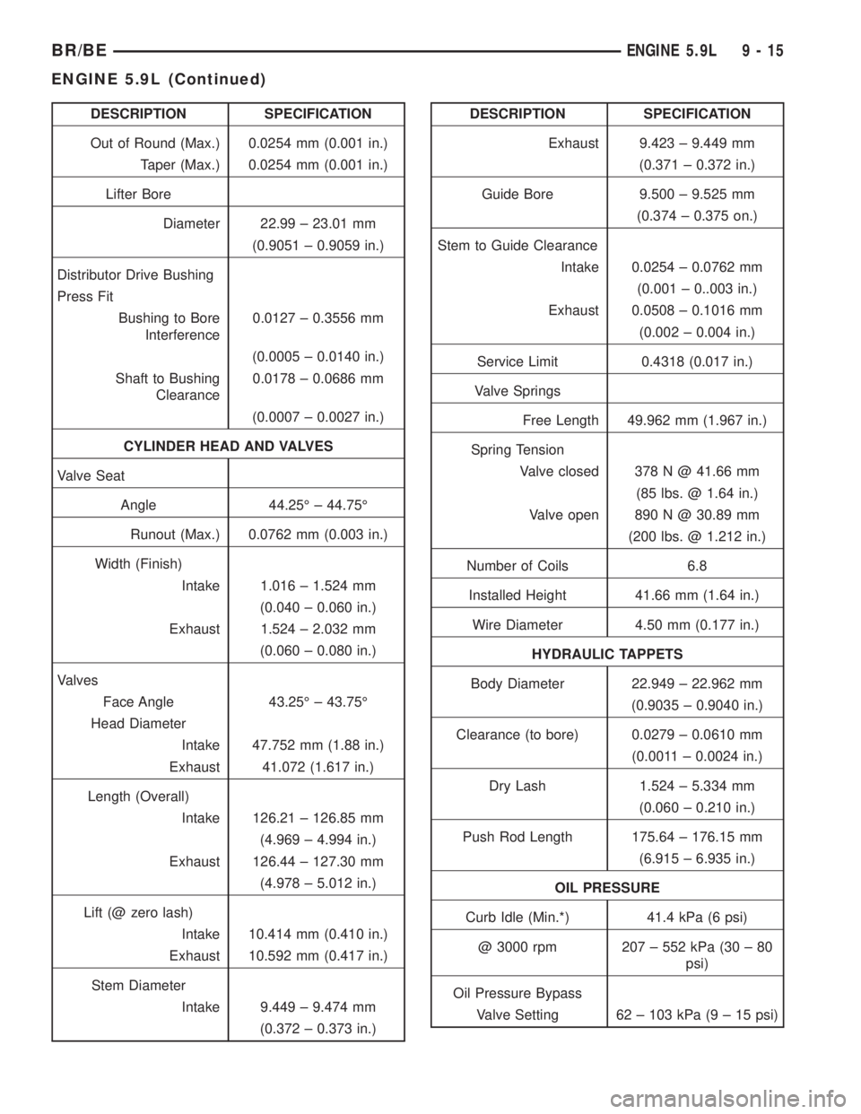 DODGE RAM 2002  Service Repair Manual DESCRIPTION SPECIFICATION
Out of Round (Max.) 0.0254 mm (0.001 in.)
Taper (Max.) 0.0254 mm (0.001 in.)
Lifter Bore
Diameter 22.99 ± 23.01 mm
(0.9051 ± 0.9059 in.)
Distributor Drive Bushing
Press Fit