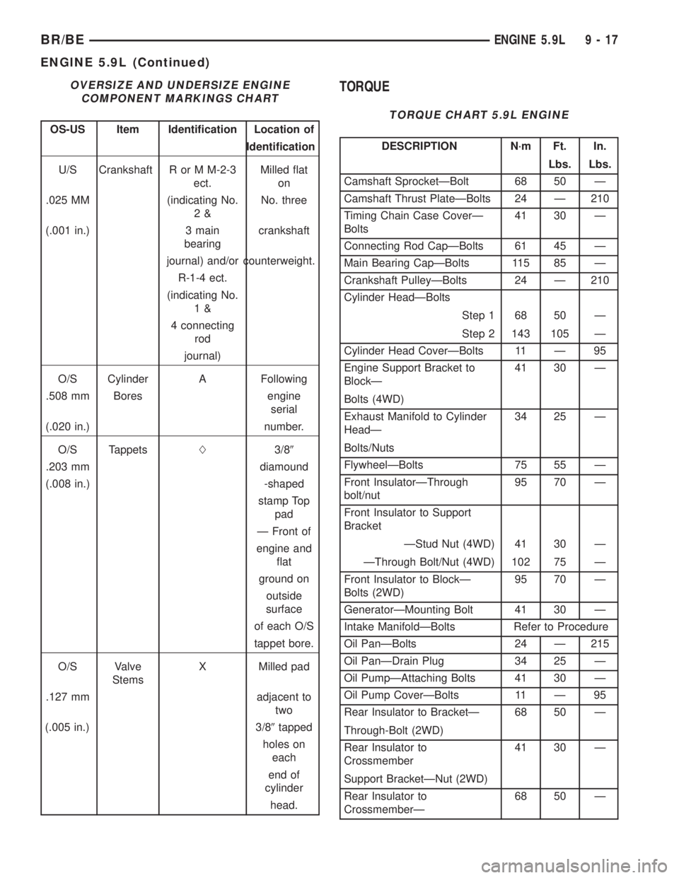 DODGE RAM 2002  Service Repair Manual OVERSIZE AND UNDERSIZE ENGINE
COMPONENT MARKINGS CHART
OS-US Item Identification Location of
Identification
U/S Crankshaft R or M M-2-3
ect.Milled flat
on
.025 MM (indicating No.
2&No. three
(.001 in.