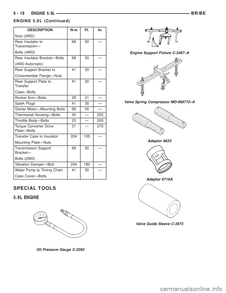 DODGE RAM 2002  Service Repair Manual DESCRIPTION N´m Ft. In.
Nuts (4WD)
Rear Insulator to
TransmissionÐ68 50 Ð
Bolts (4WD)
Rear Insulator BracketÐBolts 68 50 Ð
(4WD Automatic)
Rear Support Bracket to 41 30 Ð
Crossmember FlangeÐNut