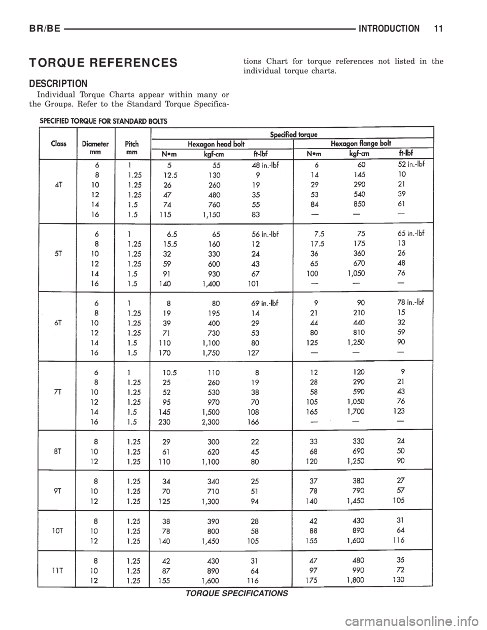 DODGE RAM 2002 Service User Guide TORQUE REFERENCES
DESCRIPTION
Individual Torque Charts appear within many or
the Groups. Refer to the Standard Torque Specifica-tions Chart for torque references not listed in the
individual torque ch DODGE RAM 2002 Service User Guide TORQUE REFERENCES
DESCRIPTION
Individual Torque Charts appear within many or
the Groups. Refer to the Standard Torque Specifica-tions Chart for torque references not listed in the
individual torque ch