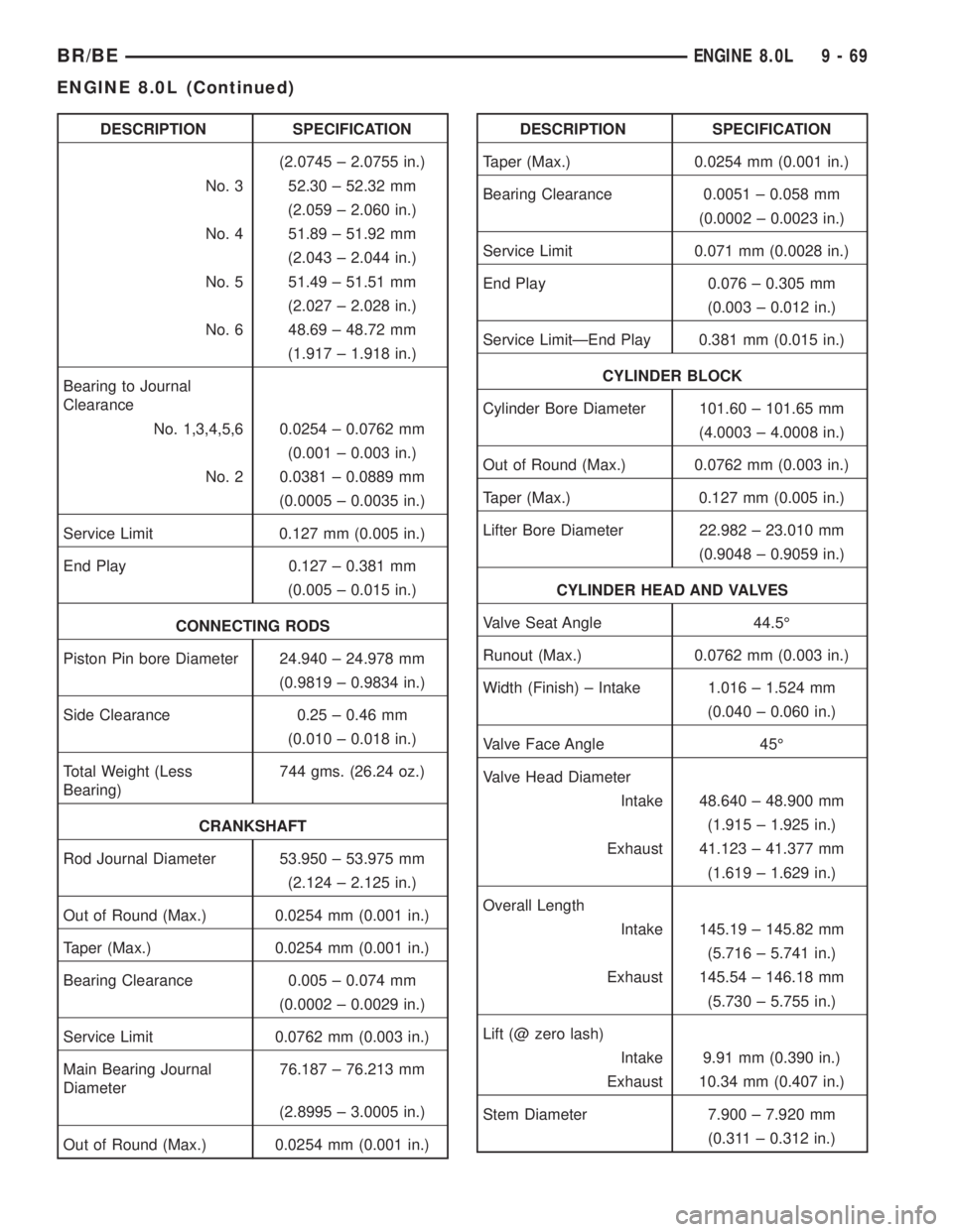 DODGE RAM 2002  Service Repair Manual DESCRIPTION SPECIFICATION
(2.0745 ± 2.0755 in.)
No. 3 52.30 ± 52.32 mm
(2.059 ± 2.060 in.)
No. 4 51.89 ± 51.92 mm
(2.043 ± 2.044 in.)
No. 5 51.49 ± 51.51 mm
(2.027 ± 2.028 in.)
No. 6 48.69 ± 4