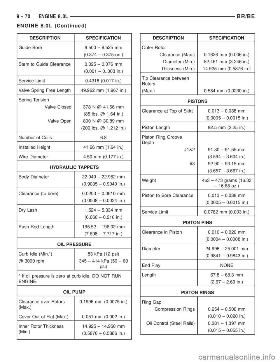 DODGE RAM 2002  Service Repair Manual DESCRIPTION SPECIFICATION
Guide Bore 9.500 ± 9.525 mm
(0.374 ± 0.375 on.)
Stem to Guide Clearance 0.025 ± 0.076 mm
(0.001 ± 0..003 in.)
Service Limit 0.4318 (0.017 in.)
Valve Spring Free Length 49