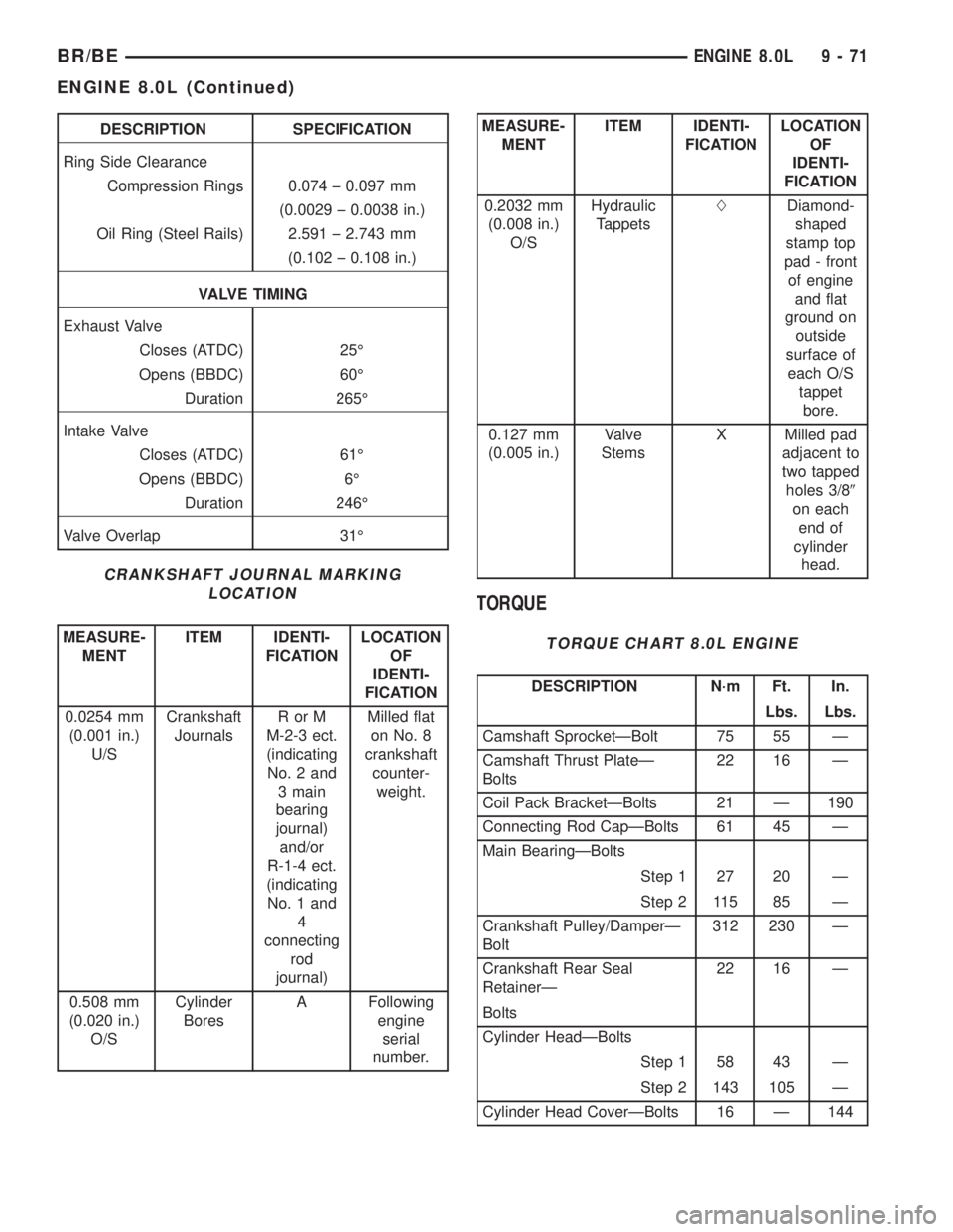 DODGE RAM 2002  Service Repair Manual DESCRIPTION SPECIFICATION
Ring Side Clearance
Compression Rings 0.074 ± 0.097 mm
(0.0029 ± 0.0038 in.)
Oil Ring (Steel Rails) 2.591 ± 2.743 mm
(0.102 ± 0.108 in.)
VALVE TIMING
Exhaust Valve
Closes