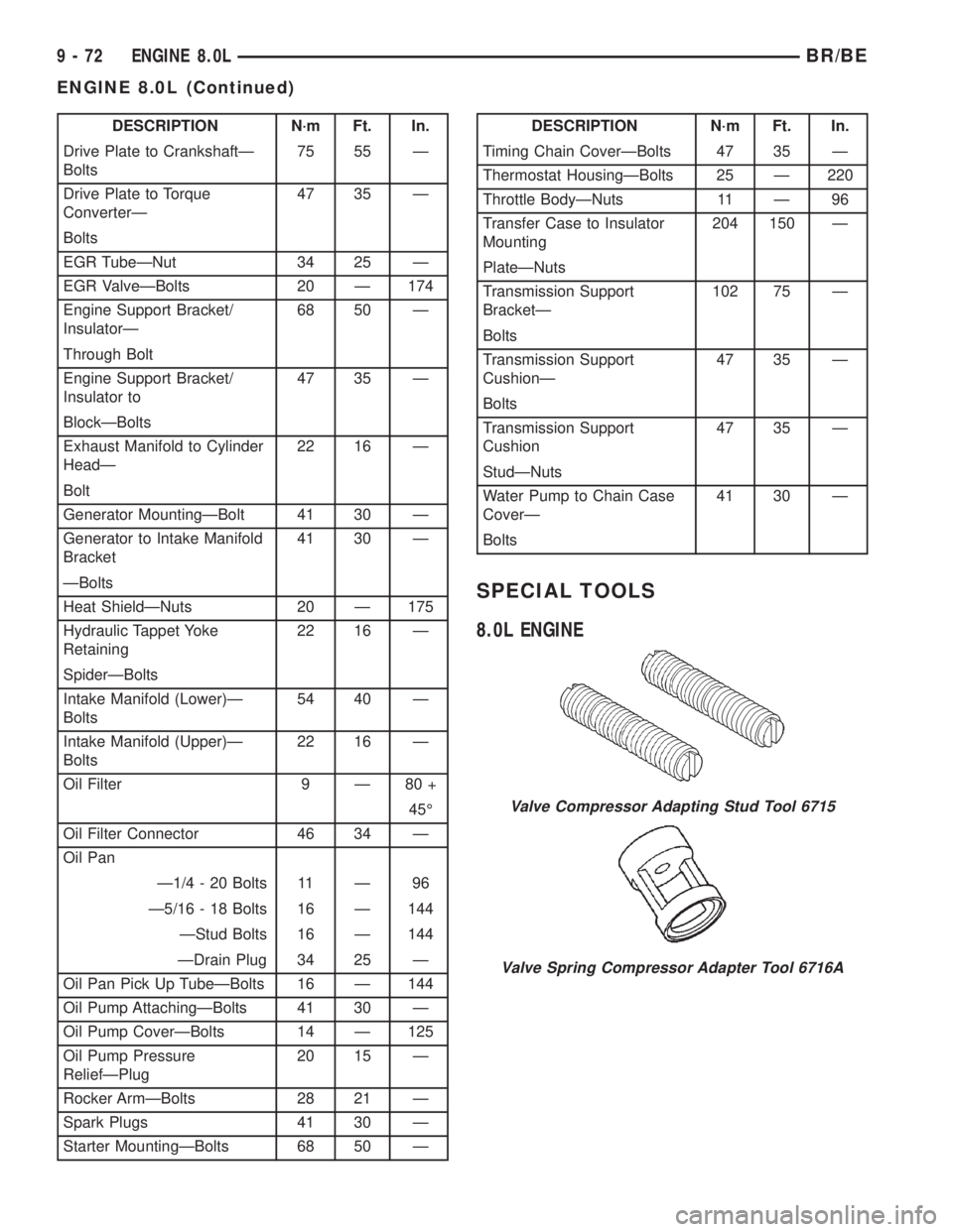 DODGE RAM 2002  Service Repair Manual DESCRIPTION N´m Ft. In.
Drive Plate to CrankshaftÐ
Bolts75 55 Ð
Drive Plate to Torque
ConverterÐ47 35 Ð
Bolts
EGR TubeÐNut 34 25 Ð
EGR ValveÐBolts 20 Ð 174
Engine Support Bracket/
InsulatorÐ