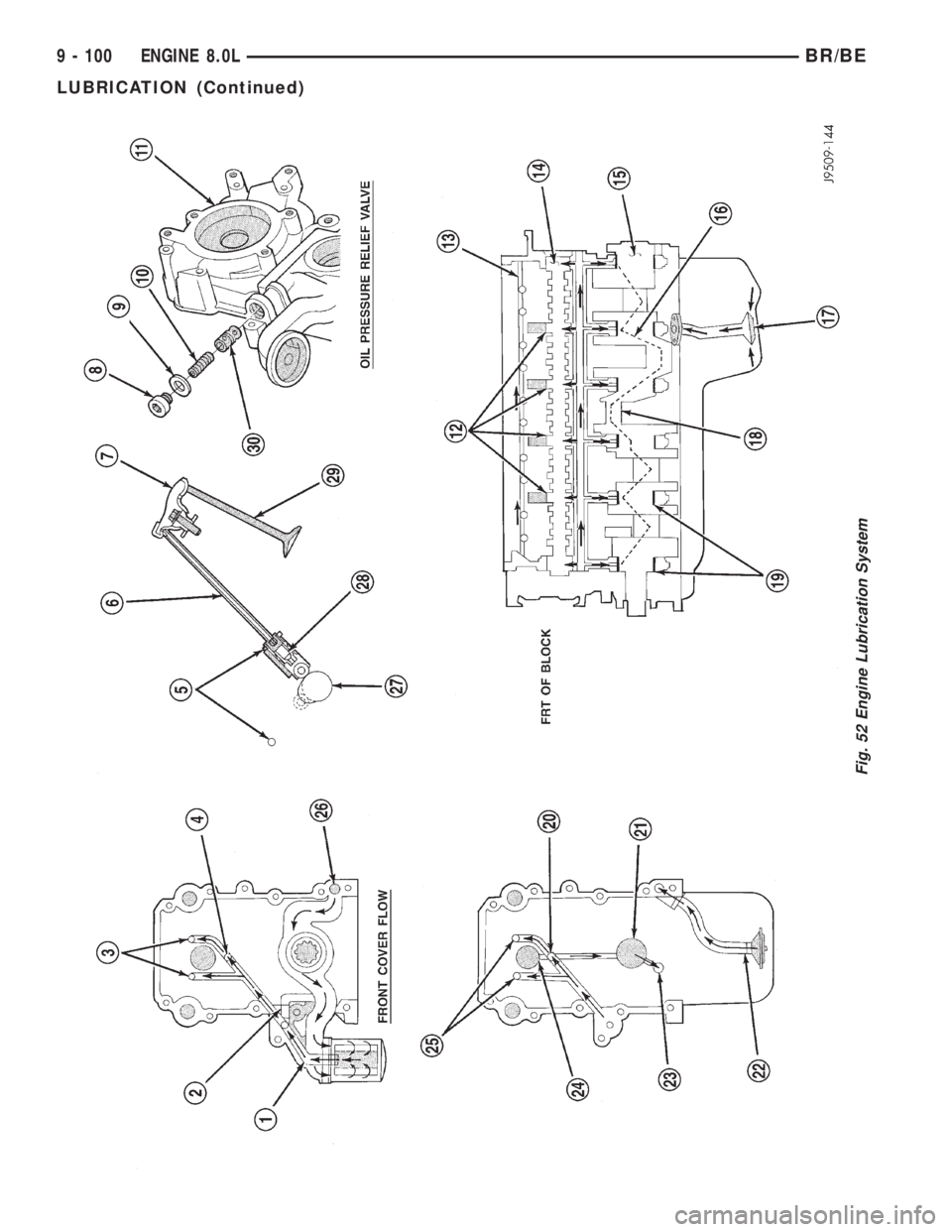 DODGE RAM 2002 Service Repair Manual Fig. 52 Engine Lubrication System
9 - 100 ENGINE 8.0LBR/BE
LUBRICATION (Continued) DODGE RAM 2002 Service Repair Manual Fig. 52 Engine Lubrication System
9 - 100 ENGINE 8.0LBR/BE
LUBRICATION (Continued)