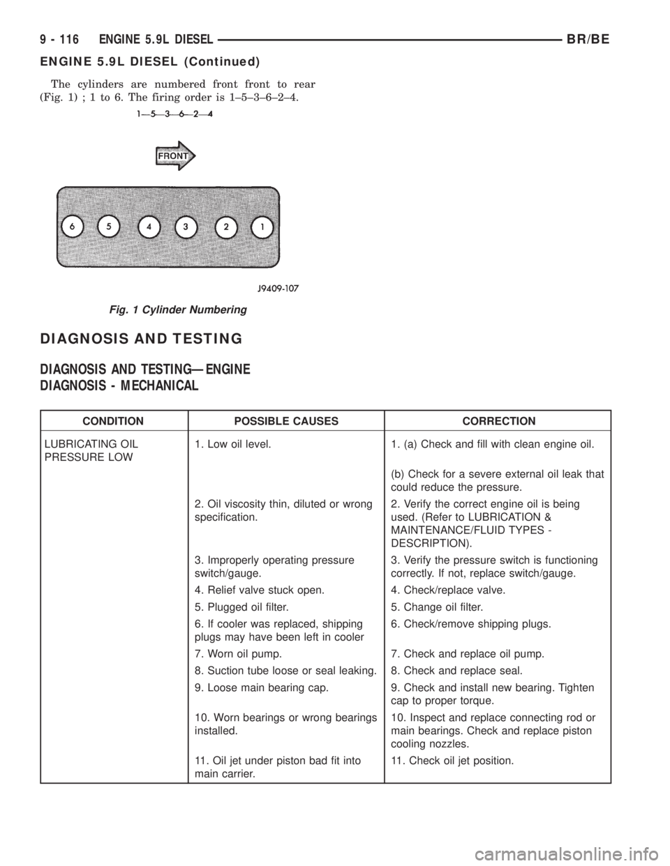 DODGE RAM 2002 Service Repair Manual The cylinders are numbered front front to rear
(Fig. 1);1to6.Thefiring order is 1±5±3±6±2±4.
DIAGNOSIS AND TESTING
DIAGNOSIS AND TESTINGÐENGINE
DIAGNOSIS - MECHANICAL
CONDITION POSSIBLE CAUSES C DODGE RAM 2002 Service Repair Manual The cylinders are numbered front front to rear
(Fig. 1);1to6.Thefiring order is 1±5±3±6±2±4.
DIAGNOSIS AND TESTING
DIAGNOSIS AND TESTINGÐENGINE
DIAGNOSIS - MECHANICAL
CONDITION POSSIBLE CAUSES C