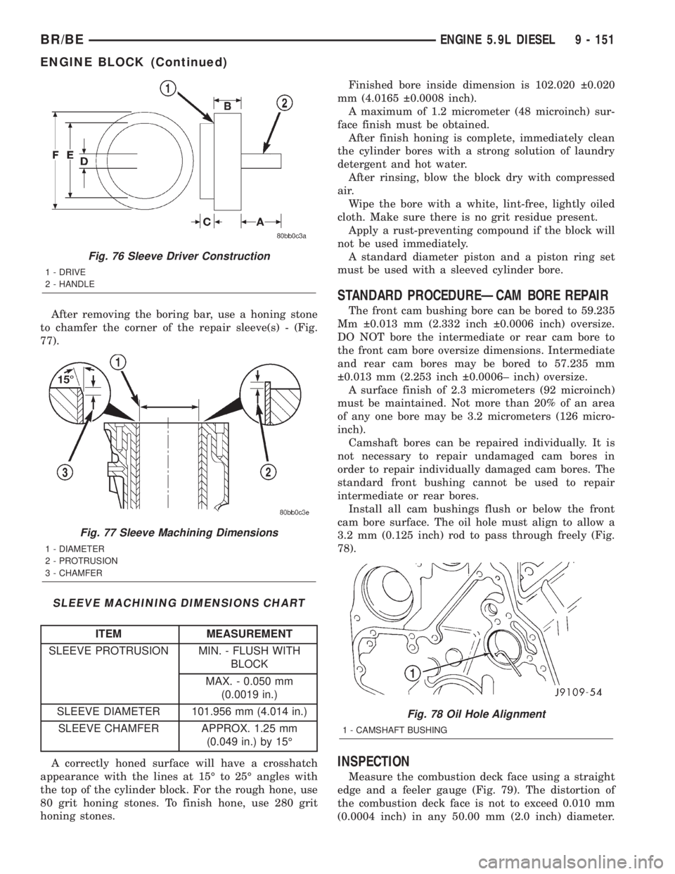 DODGE RAM 2002 Service Repair Manual After removing the boring bar, use a honing stone
to chamfer the corner of the repair sleeve(s) - (Fig.
77).
SLEEVE MACHINING DIMENSIONS CHART
ITEM MEASUREMENT
SLEEVE PROTRUSION MIN. - FLUSH WITH
BLOC DODGE RAM 2002 Service Repair Manual After removing the boring bar, use a honing stone
to chamfer the corner of the repair sleeve(s) - (Fig.
77).
SLEEVE MACHINING DIMENSIONS CHART
ITEM MEASUREMENT
SLEEVE PROTRUSION MIN. - FLUSH WITH
BLOC