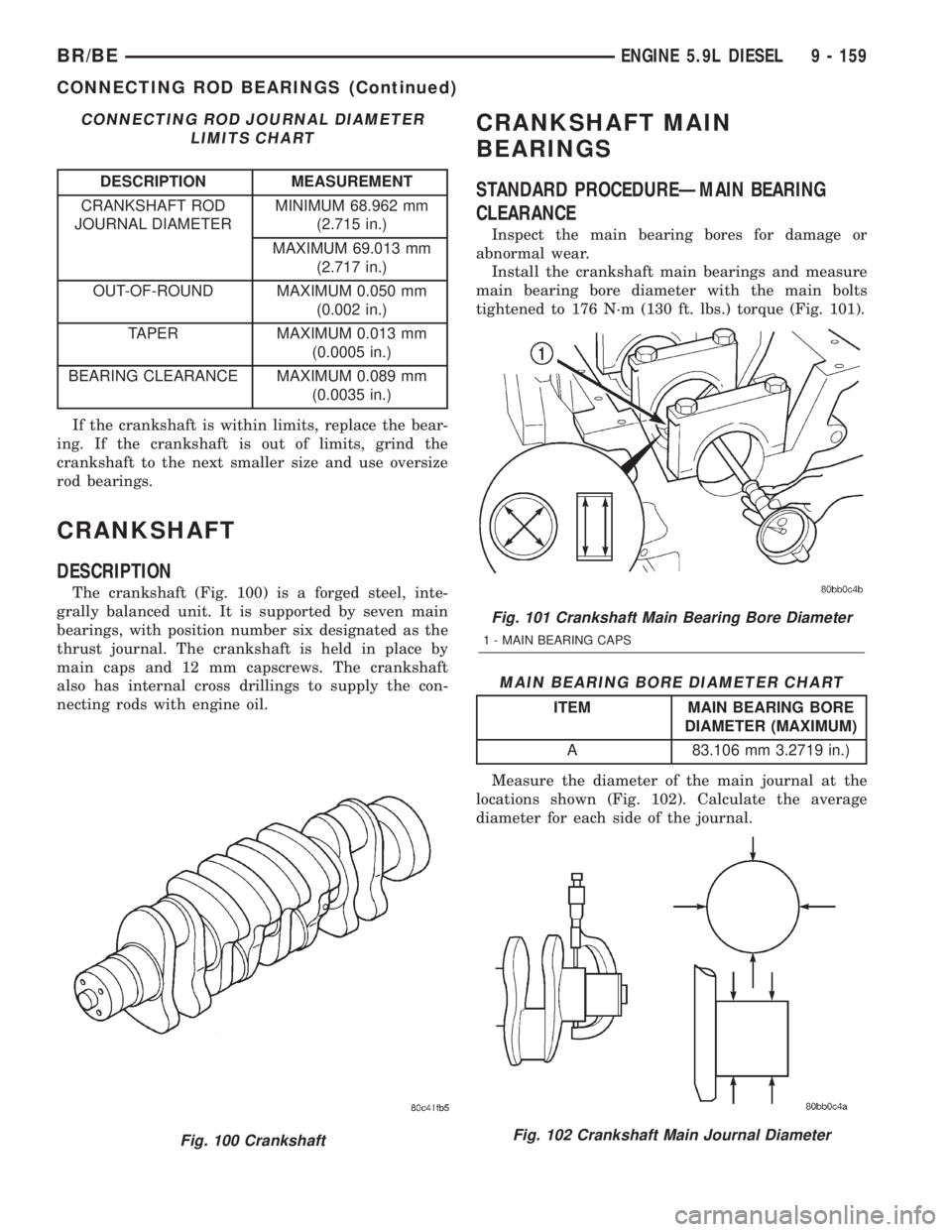 DODGE RAM 2002 Service Repair Manual CONNECTING ROD JOURNAL DIAMETER
LIMITS CHART
DESCRIPTION MEASUREMENT
CRANKSHAFT ROD
JOURNAL DIAMETERMINIMUM 68.962 mm
(2.715 in.)
MAXIMUM 69.013 mm
(2.717 in.)
OUT-OF-ROUND MAXIMUM 0.050 mm
(0.002 in. DODGE RAM 2002 Service Repair Manual CONNECTING ROD JOURNAL DIAMETER
LIMITS CHART
DESCRIPTION MEASUREMENT
CRANKSHAFT ROD
JOURNAL DIAMETERMINIMUM 68.962 mm
(2.715 in.)
MAXIMUM 69.013 mm
(2.717 in.)
OUT-OF-ROUND MAXIMUM 0.050 mm
(0.002 in.
