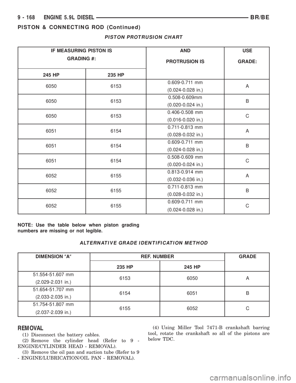 DODGE RAM 2002 Service Repair Manual PISTON PROTRUSION CHART
IF MEASURING PISTON IS AND USE
GRADING #:
PROTRUSION IS GRADE:
245 HP 235 HP
6050 61530.609-0.711 mm
A
(0.024-0.028 in.)
6050 61530.508-0.609mm
B
(0.020-0.024 in.)
6050 61530.4 DODGE RAM 2002 Service Repair Manual PISTON PROTRUSION CHART
IF MEASURING PISTON IS AND USE
GRADING #:
PROTRUSION IS GRADE:
245 HP 235 HP
6050 61530.609-0.711 mm
A
(0.024-0.028 in.)
6050 61530.508-0.609mm
B
(0.020-0.024 in.)
6050 61530.4