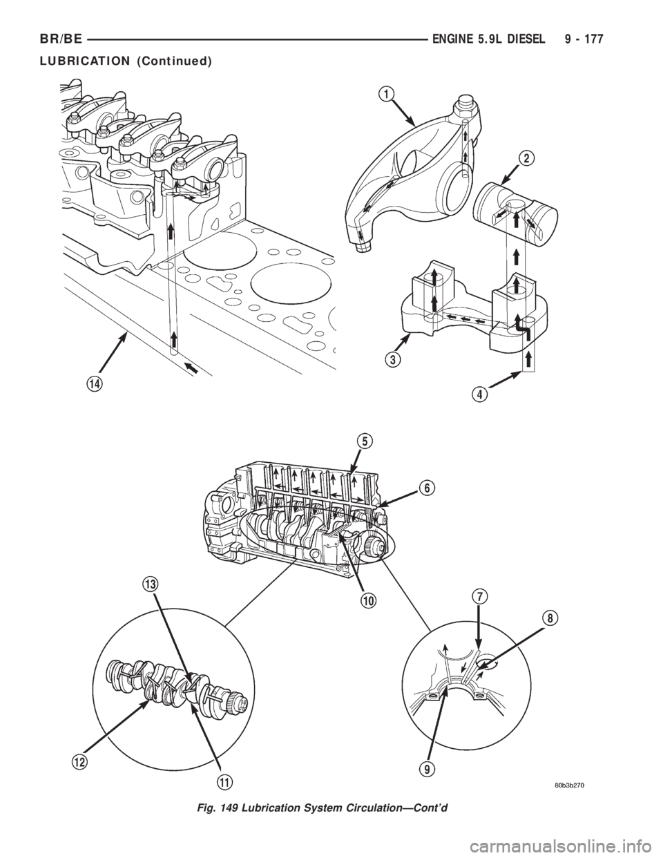 DODGE RAM 2002 Service Repair Manual Fig. 149 Lubrication System CirculationÐContd
BR/BEENGINE 5.9L DIESEL 9 - 177
LUBRICATION (Continued) DODGE RAM 2002 Service Repair Manual Fig. 149 Lubrication System CirculationÐContd
BR/BEENGINE 5.9L DIESEL 9 - 177
LUBRICATION (Continued)