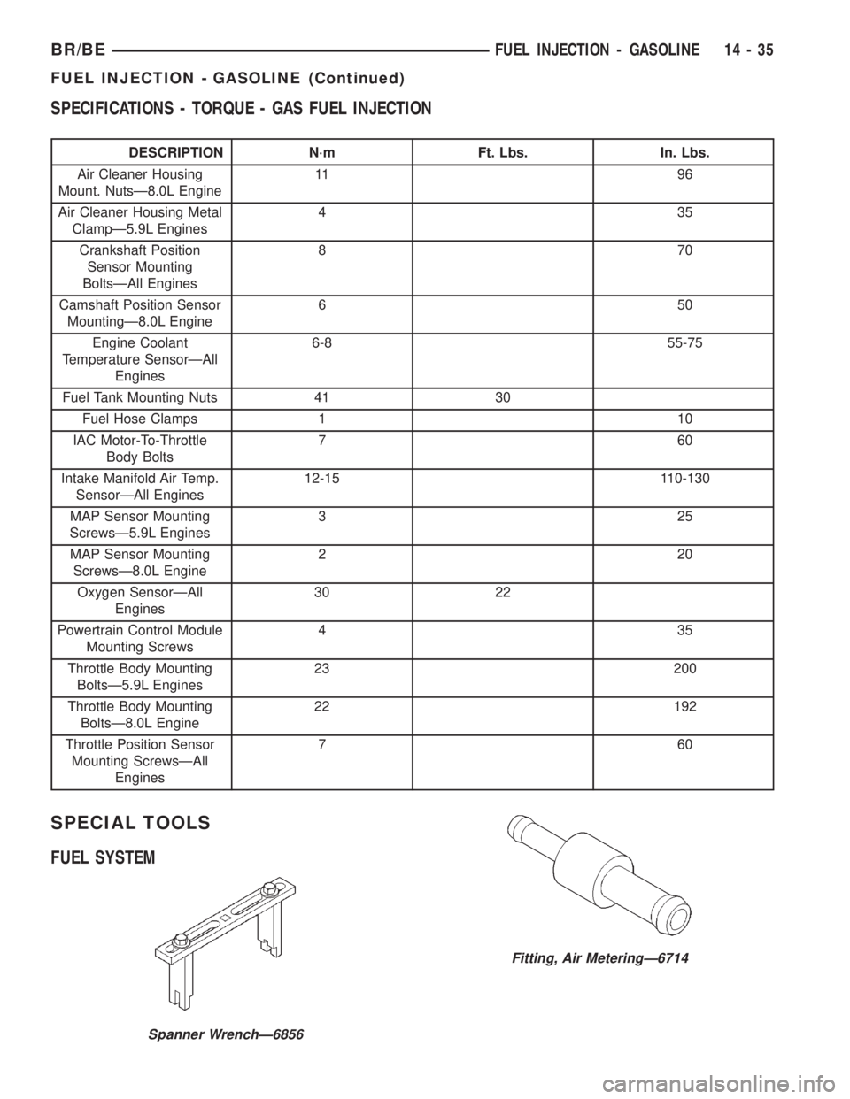 DODGE RAM 2002 Service Repair Manual SPECIFICATIONS - TORQUE - GAS FUEL INJECTION
DESCRIPTION N´m Ft. Lbs. In. Lbs.
Air Cleaner Housing
Mount. NutsÐ8.0L Engine11 9 6
Air Cleaner Housing Metal
ClampÐ5.9L Engines435
Crankshaft Position
DODGE RAM 2002 Service Repair Manual SPECIFICATIONS - TORQUE - GAS FUEL INJECTION
DESCRIPTION N´m Ft. Lbs. In. Lbs.
Air Cleaner Housing
Mount. NutsÐ8.0L Engine11 9 6
Air Cleaner Housing Metal
ClampÐ5.9L Engines435
Crankshaft Position