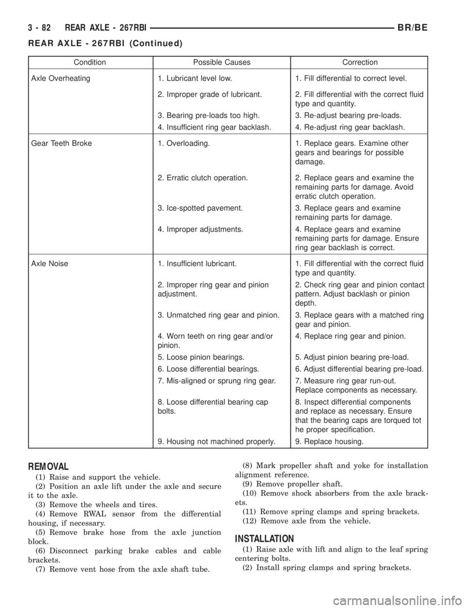 DODGE RAM 2002 Service Repair Manual Condition Possible Causes Correction
Axle Overheating 1. Lubricant level low. 1. Fill differential to correct level.
2. Improper grade of lubricant. 2. Fill differential with the correct fluid
type an DODGE RAM 2002 Service Repair Manual Condition Possible Causes Correction
Axle Overheating 1. Lubricant level low. 1. Fill differential to correct level.
2. Improper grade of lubricant. 2. Fill differential with the correct fluid
type an
