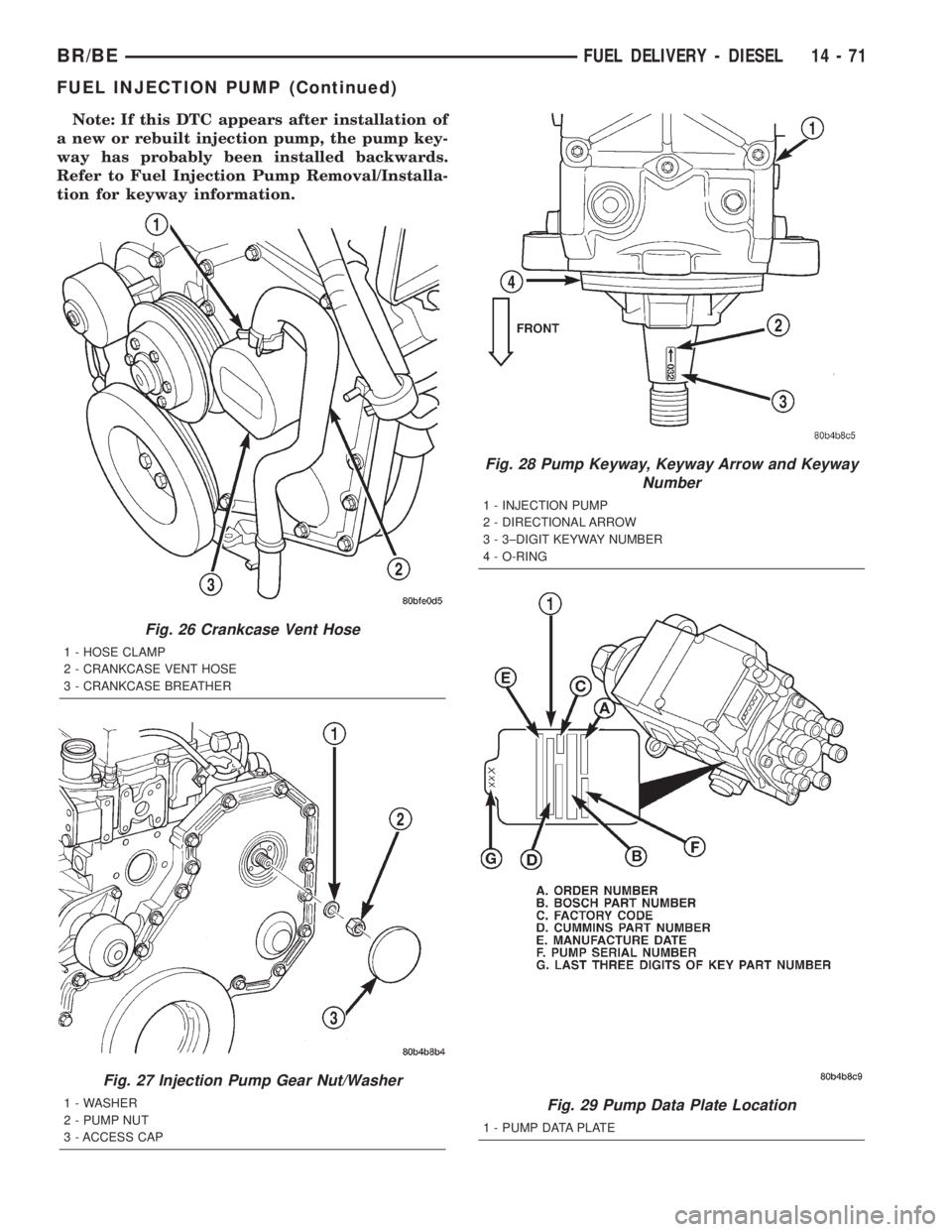 DODGE RAM 2002  Service Repair Manual Note: If this DTC appears after installation of
a new or rebuilt injection pump, the pump key-
way has probably been installed backwards.
Refer to Fuel Injection Pump Removal/Installa-
tion for keyway