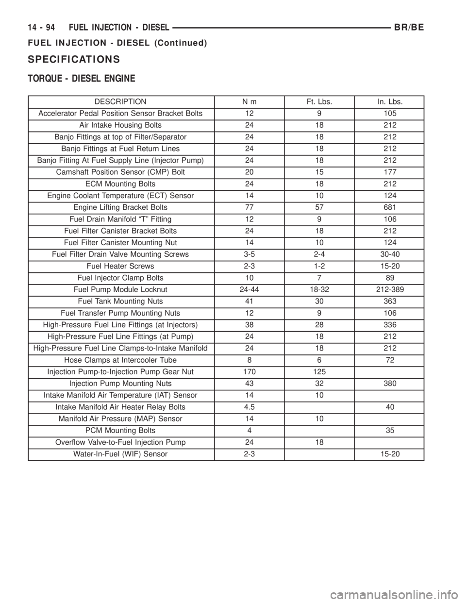 DODGE RAM 2002 Service Repair Manual SPECIFICATIONS
TORQUE - DIESEL ENGINE
DESCRIPTION N m Ft. Lbs. In. Lbs.
Accelerator Pedal Position Sensor Bracket Bolts 12 9 105
Air Intake Housing Bolts 24 18 212
Banjo Fittings at top of Filter/Sepa DODGE RAM 2002 Service Repair Manual SPECIFICATIONS
TORQUE - DIESEL ENGINE
DESCRIPTION N m Ft. Lbs. In. Lbs.
Accelerator Pedal Position Sensor Bracket Bolts 12 9 105
Air Intake Housing Bolts 24 18 212
Banjo Fittings at top of Filter/Sepa