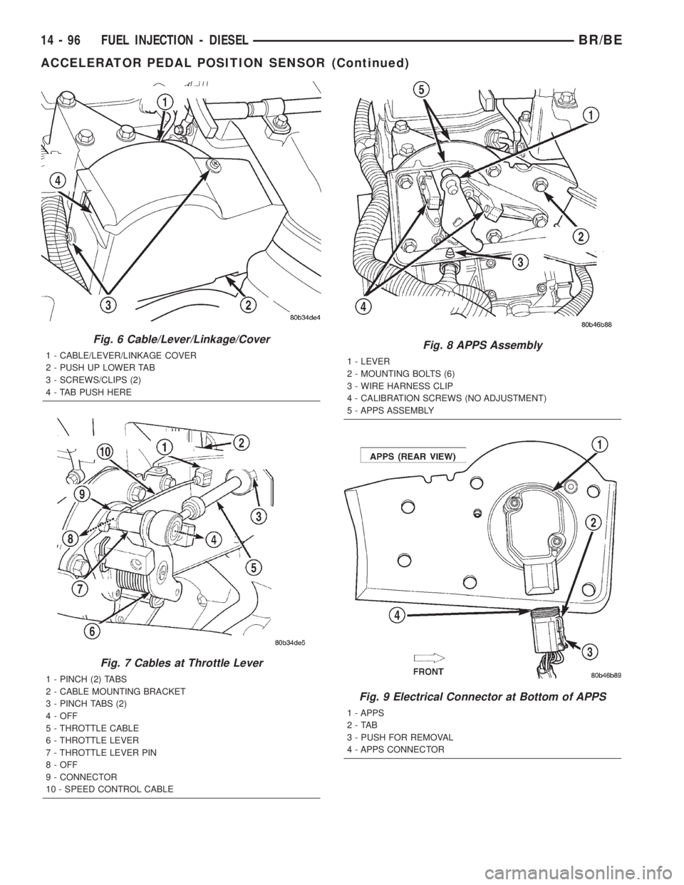 DODGE RAM 2002 Service Repair Manual Fig. 6 Cable/Lever/Linkage/Cover
1 - CABLE/LEVER/LINKAGE COVER
2 - PUSH UP LOWER TAB
3 - SCREWS/CLIPS (2)
4 - TAB PUSH HERE
Fig. 7 Cables at Throttle Lever
1 - PINCH (2) TABS
2 - CABLE MOUNTING BRACKE DODGE RAM 2002 Service Repair Manual Fig. 6 Cable/Lever/Linkage/Cover
1 - CABLE/LEVER/LINKAGE COVER
2 - PUSH UP LOWER TAB
3 - SCREWS/CLIPS (2)
4 - TAB PUSH HERE
Fig. 7 Cables at Throttle Lever
1 - PINCH (2) TABS
2 - CABLE MOUNTING BRACKE