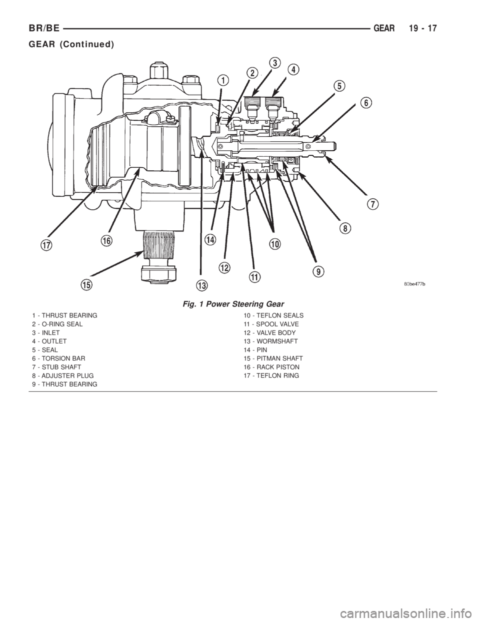 DODGE RAM 2002 Service Repair Manual Fig. 1 Power Steering Gear
1 - THRUST BEARING
2 - O-RING SEAL
3 - INLET
4 - OUTLET
5 - SEAL
6 - TORSION BAR
7 - STUB SHAFT
8 - ADJUSTER PLUG
9 - THRUST BEARING10 - TEFLON SEALS
11 - SPOOL VALVE
12 - V DODGE RAM 2002 Service Repair Manual Fig. 1 Power Steering Gear
1 - THRUST BEARING
2 - O-RING SEAL
3 - INLET
4 - OUTLET
5 - SEAL
6 - TORSION BAR
7 - STUB SHAFT
8 - ADJUSTER PLUG
9 - THRUST BEARING10 - TEFLON SEALS
11 - SPOOL VALVE
12 - V