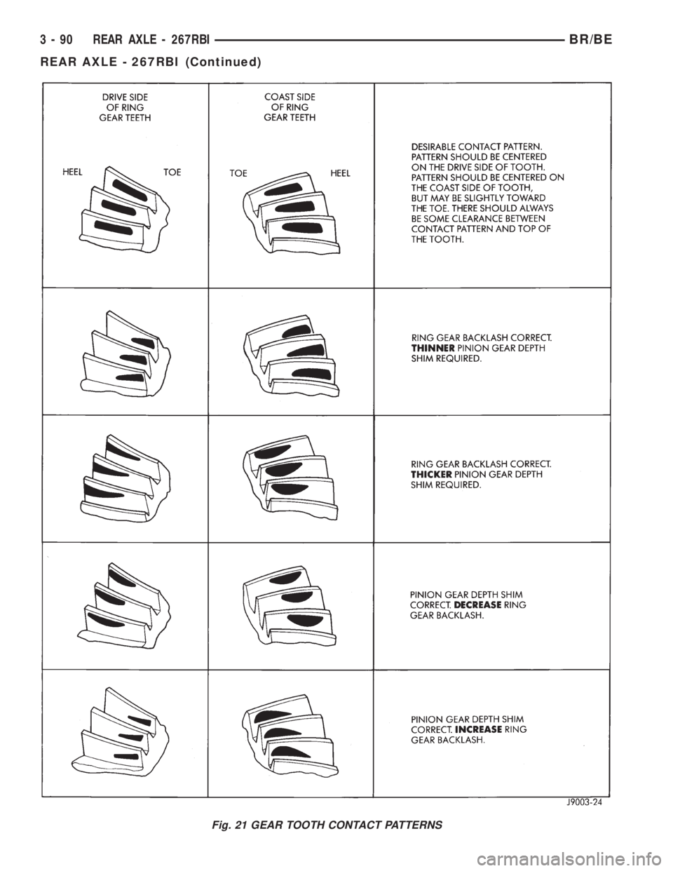DODGE RAM 2002 Service Repair Manual Fig. 21 GEAR TOOTH CONTACT PATTERNS
3 - 90 REAR AXLE - 267RBIBR/BE
REAR AXLE - 267RBI (Continued) DODGE RAM 2002 Service Repair Manual Fig. 21 GEAR TOOTH CONTACT PATTERNS
3 - 90 REAR AXLE - 267RBIBR/BE
REAR AXLE - 267RBI (Continued)