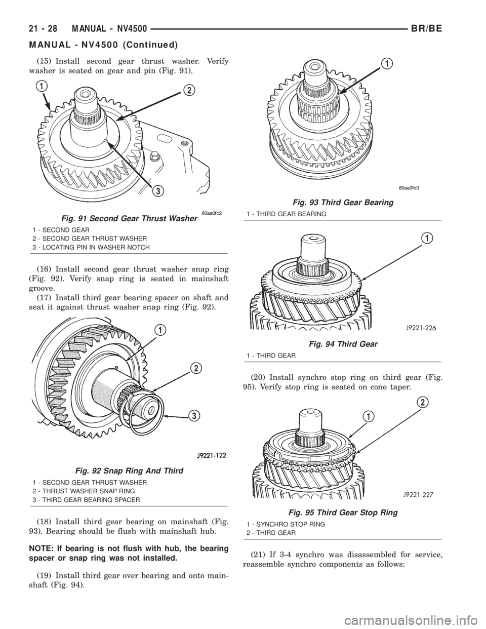 DODGE RAM 2002 Service Repair Manual (15) Install second gear thrust washer. Verify
washer is seated on gear and pin (Fig. 91).
(16) Install second gear thrust washer snap ring
(Fig. 92). Verify snap ring is seated in mainshaft
groove.
( DODGE RAM 2002 Service Repair Manual (15) Install second gear thrust washer. Verify
washer is seated on gear and pin (Fig. 91).
(16) Install second gear thrust washer snap ring
(Fig. 92). Verify snap ring is seated in mainshaft
groove.
(
