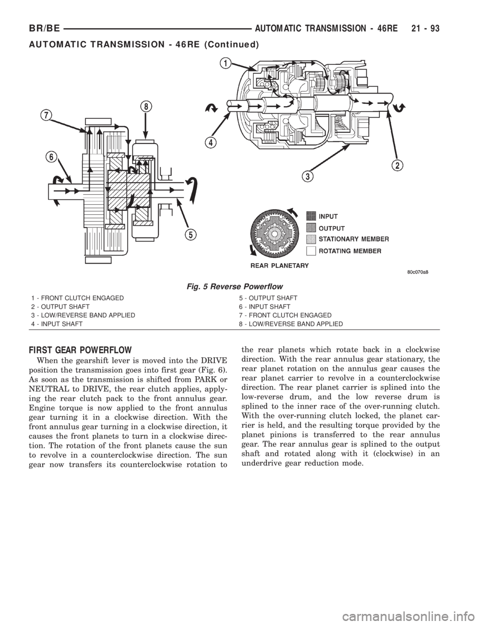 DODGE RAM 2002 Service Repair Manual FIRST GEAR POWERFLOW
When the gearshift lever is moved into the DRIVE
position the transmission goes into first gear (Fig. 6).
As soon as the transmission is shifted from PARK or
NEUTRAL to DRIVE, the DODGE RAM 2002 Service Repair Manual FIRST GEAR POWERFLOW
When the gearshift lever is moved into the DRIVE
position the transmission goes into first gear (Fig. 6).
As soon as the transmission is shifted from PARK or
NEUTRAL to DRIVE, the