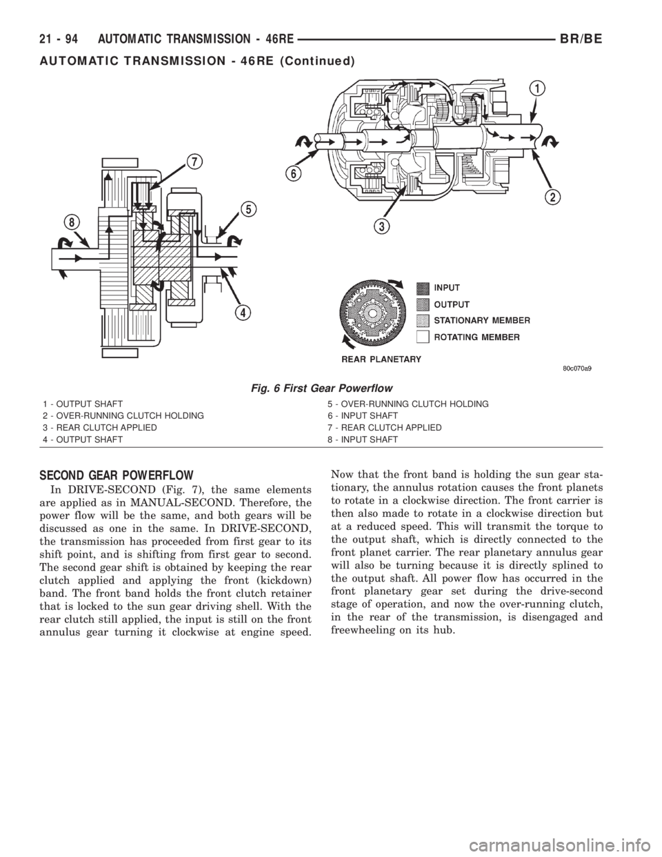 DODGE RAM 2002 Service Repair Manual SECOND GEAR POWERFLOW
In DRIVE-SECOND (Fig. 7), the same elements
are applied as in MANUAL-SECOND. Therefore, the
power flow will be the same, and both gears will be
discussed as one in the same. In D DODGE RAM 2002 Service Repair Manual SECOND GEAR POWERFLOW
In DRIVE-SECOND (Fig. 7), the same elements
are applied as in MANUAL-SECOND. Therefore, the
power flow will be the same, and both gears will be
discussed as one in the same. In D