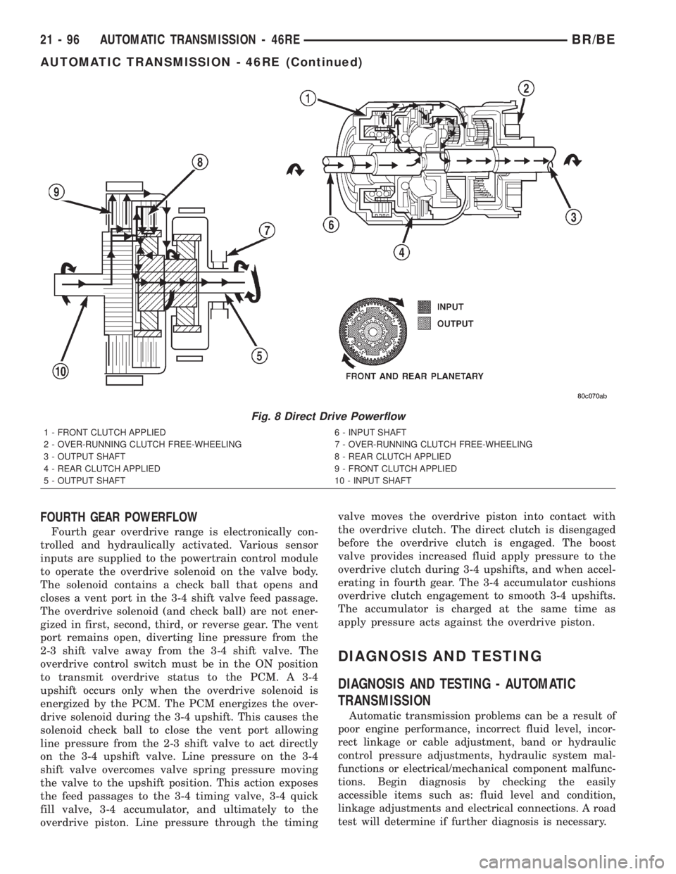 DODGE RAM 2002 Service Repair Manual FOURTH GEAR POWERFLOW
Fourth gear overdrive range is electronically con-
trolled and hydraulically activated. Various sensor
inputs are supplied to the powertrain control module
to operate the overdri DODGE RAM 2002 Service Repair Manual FOURTH GEAR POWERFLOW
Fourth gear overdrive range is electronically con-
trolled and hydraulically activated. Various sensor
inputs are supplied to the powertrain control module
to operate the overdri