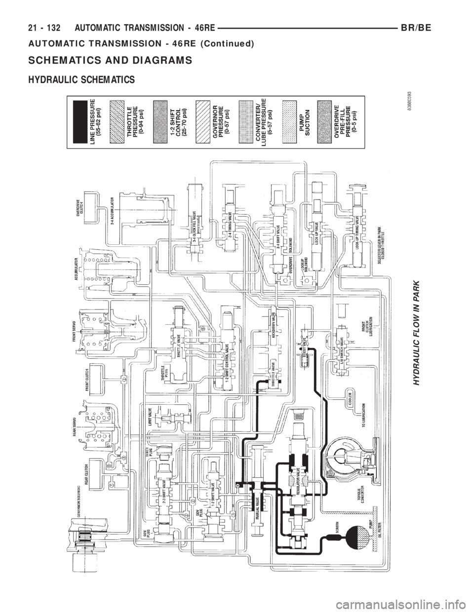 DODGE RAM 2002 Service Repair Manual SCHEMATICS AND DIAGRAMS
HYDRAULIC SCHEMATICS
HYDRAULIC FLOW IN PARK
21 - 132 AUTOMATIC TRANSMISSION - 46REBR/BE
AUTOMATIC TRANSMISSION - 46RE (Continued) DODGE RAM 2002 Service Repair Manual SCHEMATICS AND DIAGRAMS
HYDRAULIC SCHEMATICS
HYDRAULIC FLOW IN PARK
21 - 132 AUTOMATIC TRANSMISSION - 46REBR/BE
AUTOMATIC TRANSMISSION - 46RE (Continued)